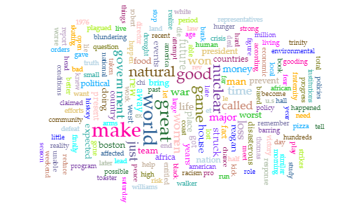 WordCloud for The Amherst Student 180-90 and 1980-90
